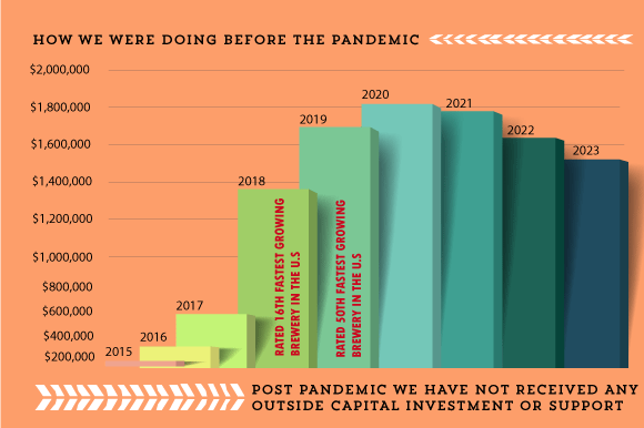 https://huttonandsmithbrewing.com/wp-content/uploads/2023/10/REVENUE_GRAPH.gif